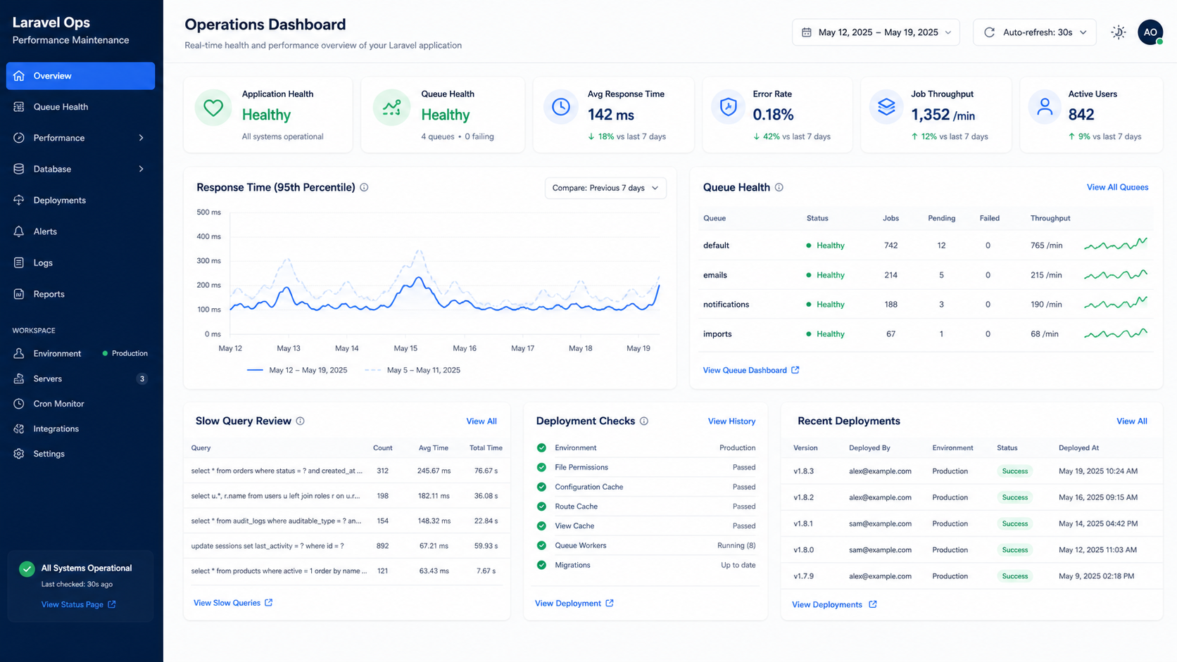 Cedar Laravel Performance Review case study screenshot